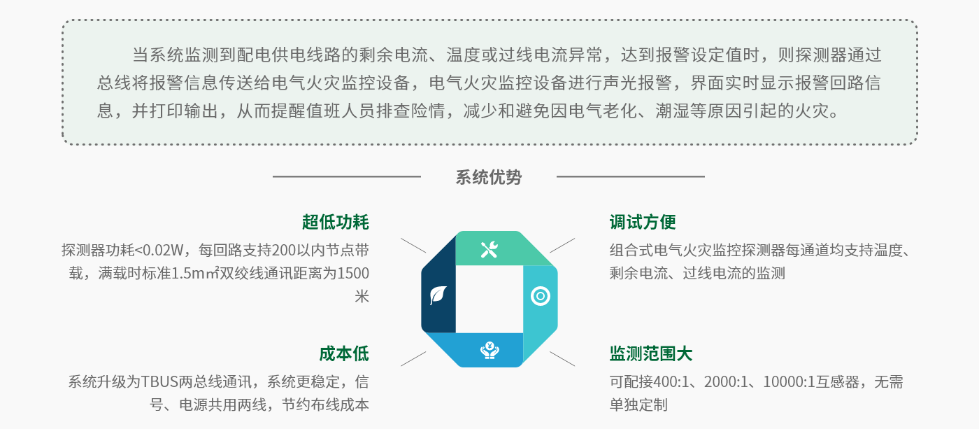 電氣火災監(jiān)控系統(tǒng)-系統(tǒng)功能.png