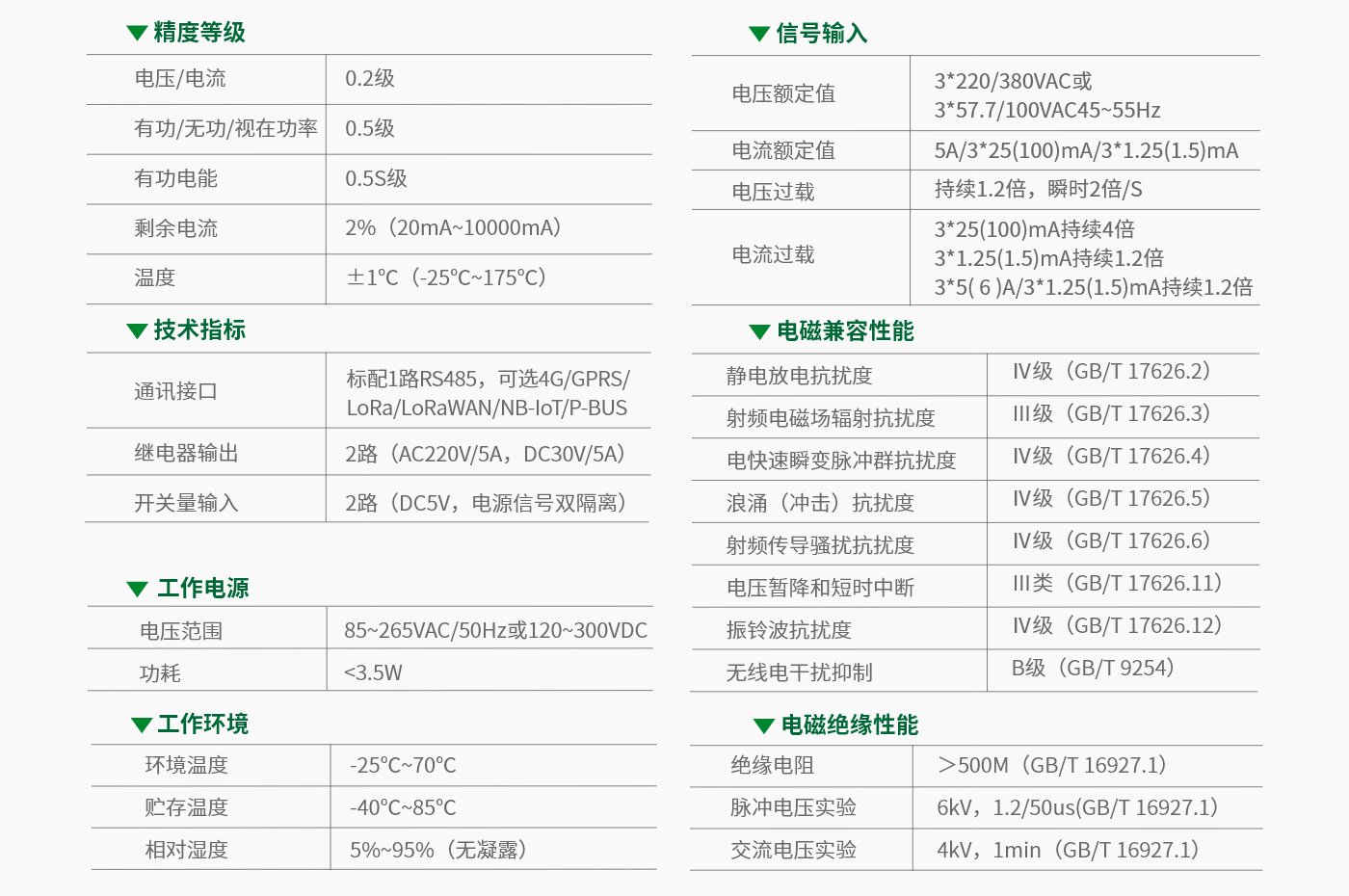 HYFW –技術(shù)指標.png